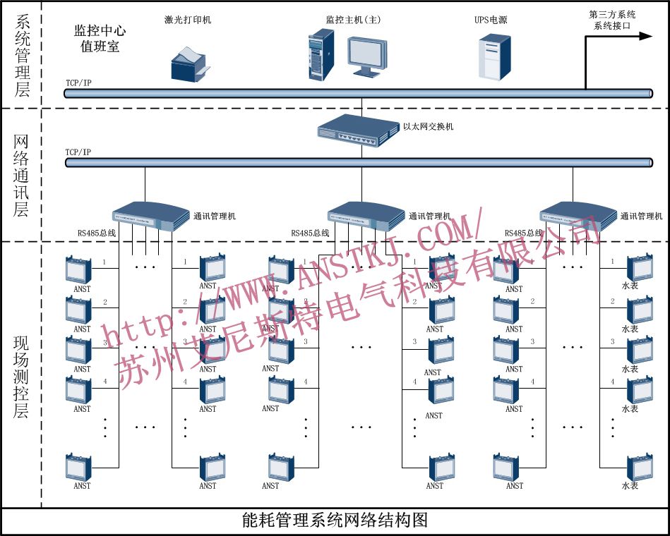 電能管理系統網絡結構圖ANST.jpg